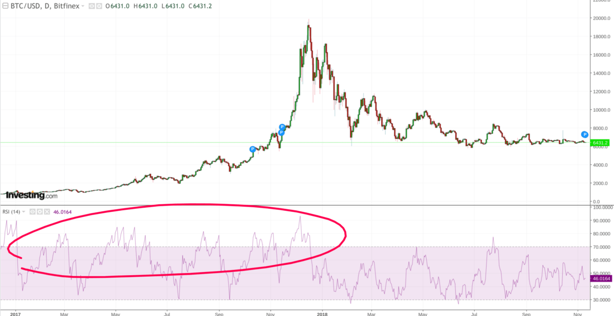 BTC RSI Overbought
