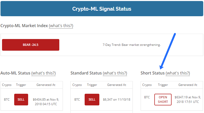 Short Signals - Crypto-ML Dashboard