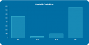 Crypto-ML Strength Meter
