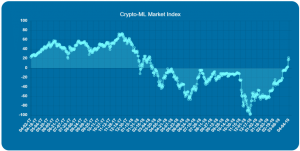 Market Index Bull