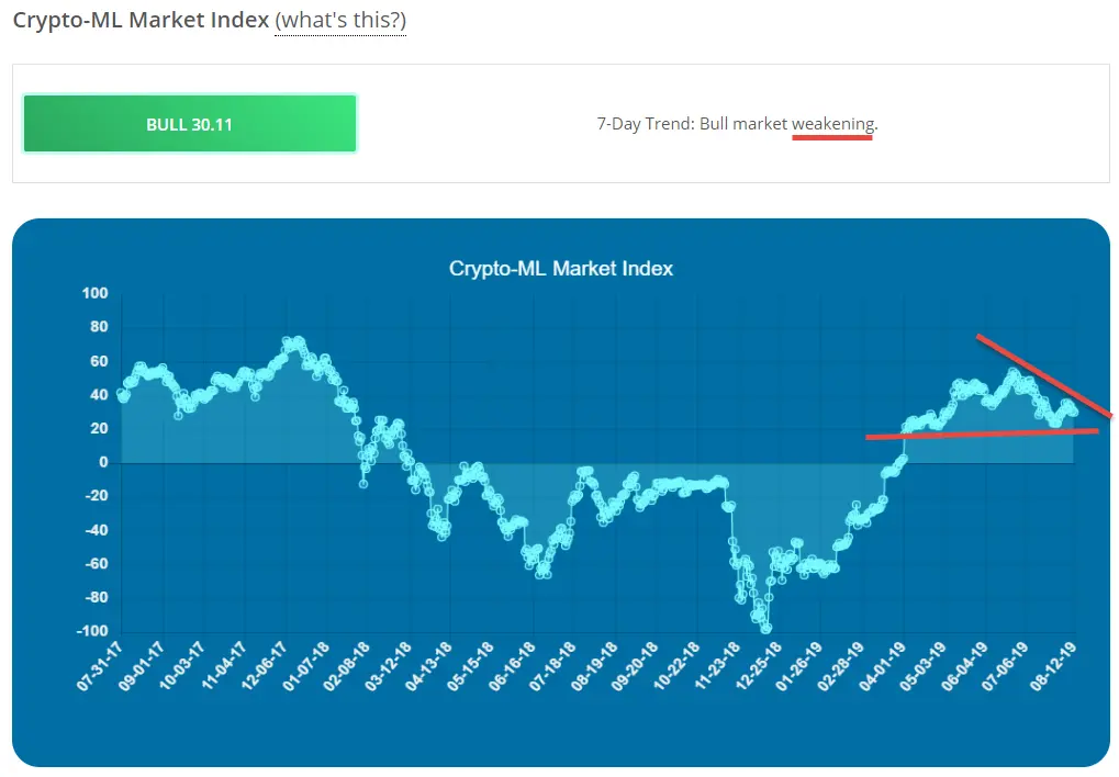 Crypto-ML Fear and Greed Index Aug 2019
