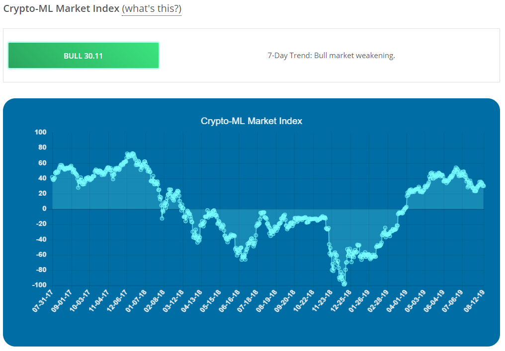 Crypto-ML Market Index Aug 2019