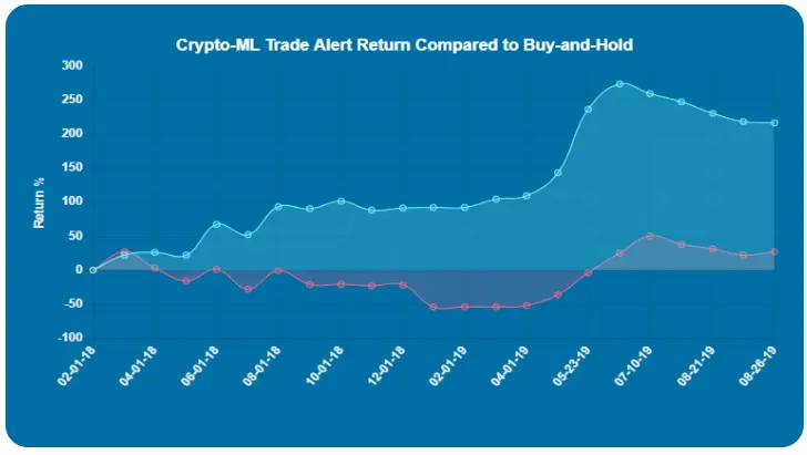 Crypto-ML Trade History Aug 2019