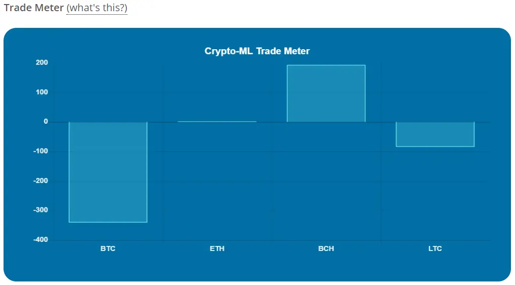 Crypto-ML Trade Meter Aug 2019