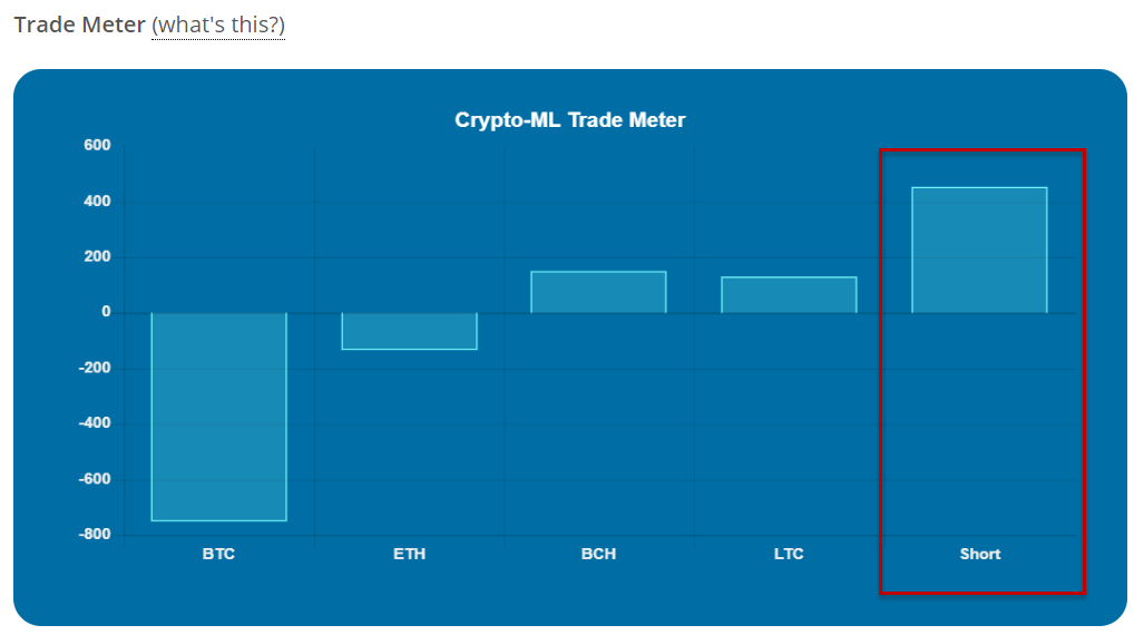 Crypto-ML Short Sell Trade Meter