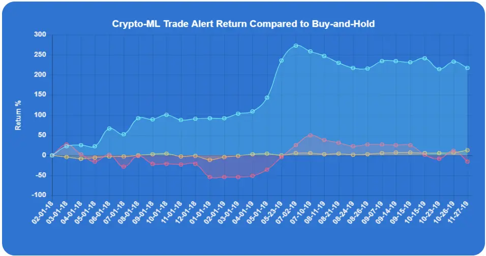 Crypto-ML Return 2019 1212
