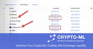 Optimize Your Crypto Bot Trading with Exchange Liquidity -web