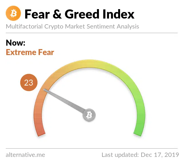 Market Report: Bear Reversal Timing 4