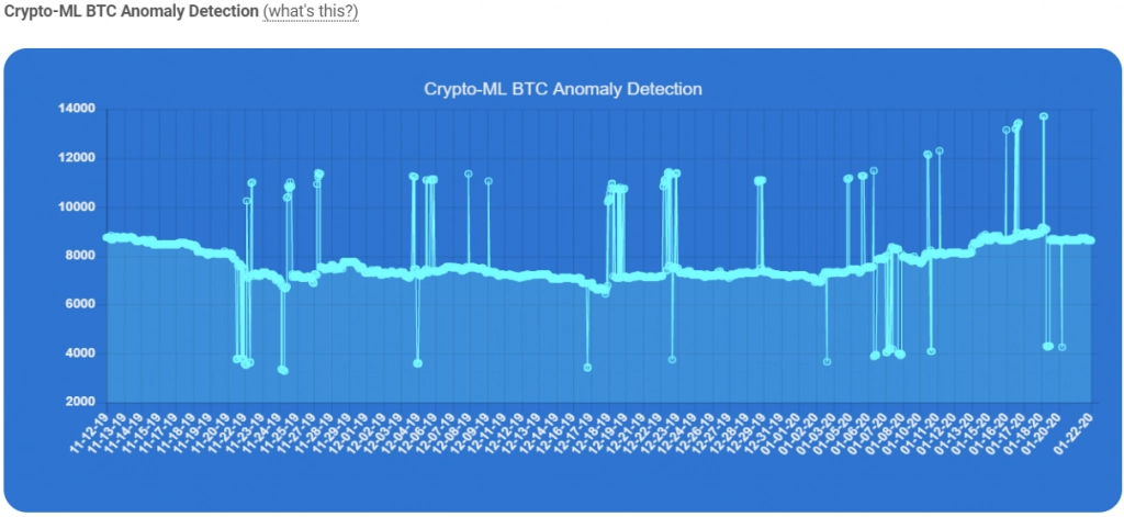 BTC-Anomaly-Detection-Graph