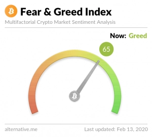Fear and Greed Index Crypto-ML