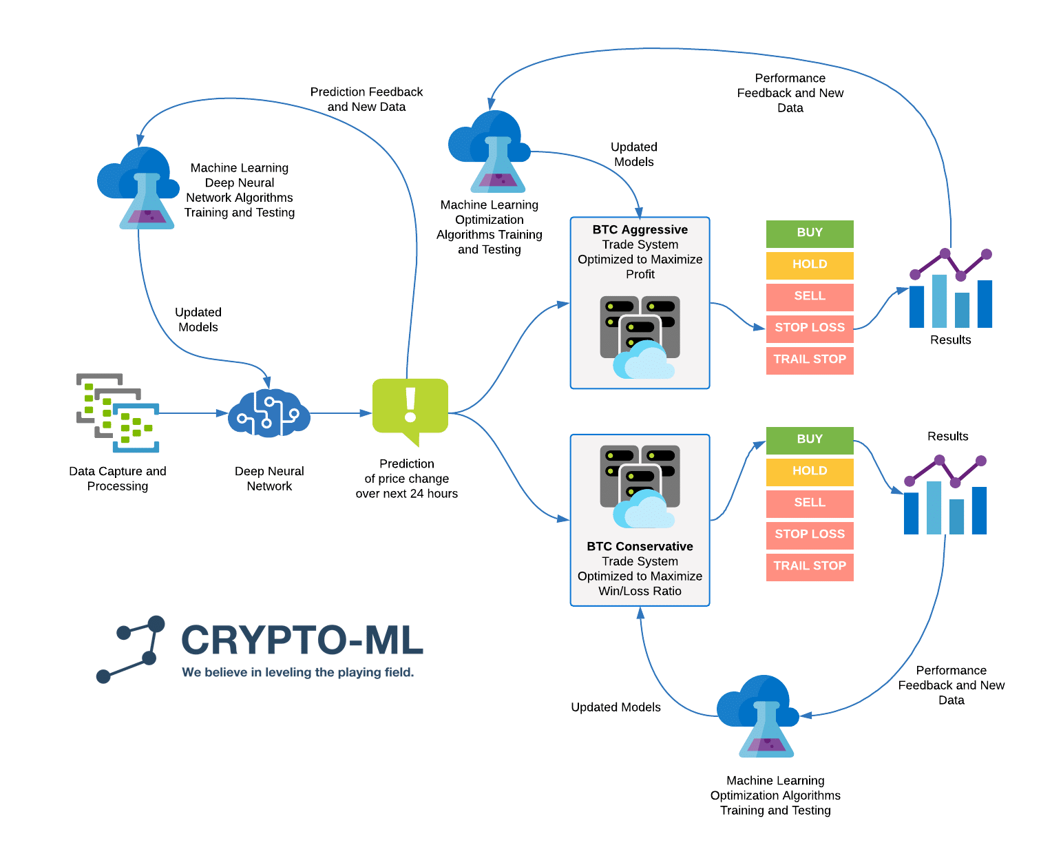 crypto machine learning