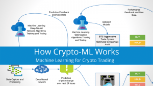 How Crypto-ML Works