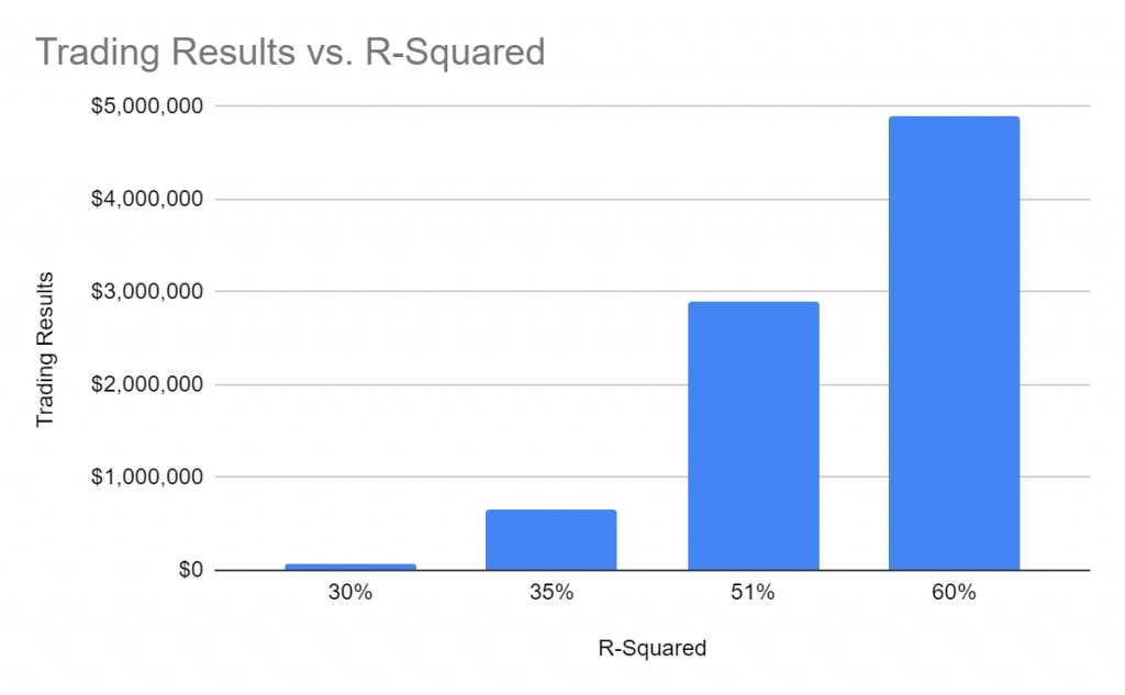 Bitcoin Trading Results vs R-Squared