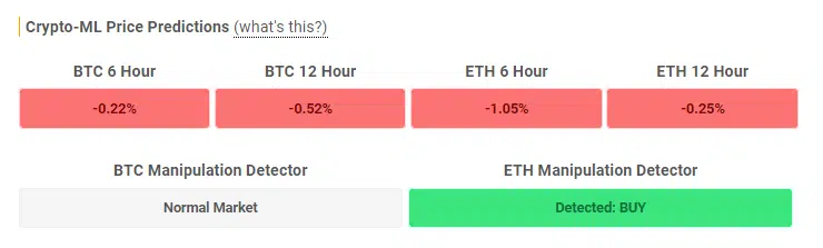 Crypto-ML-Predictions-and-ETH-Manipulation-Detected