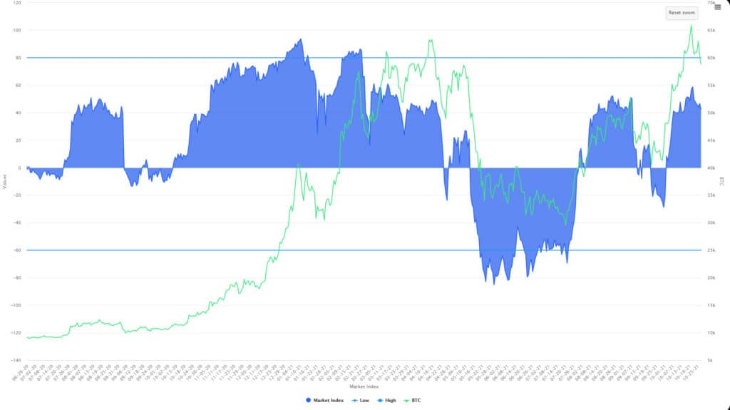 Crypto Market Analysis 5
