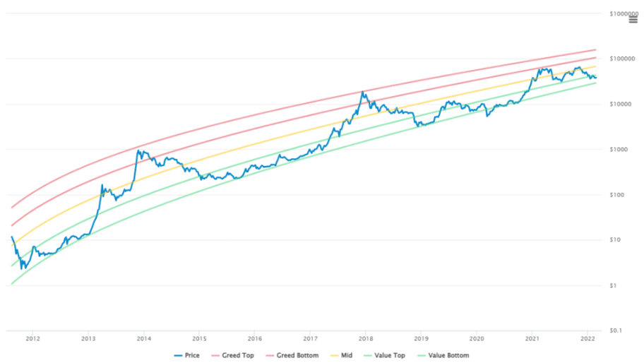 Crypto-ML Price Channels