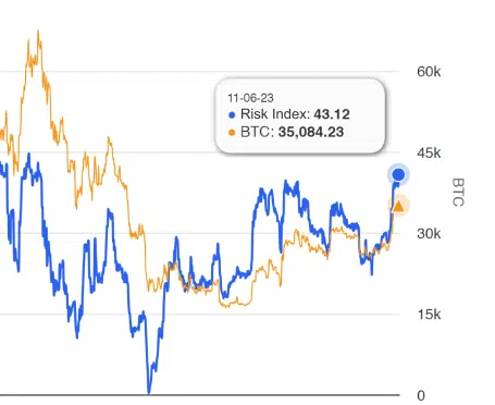 Bitcoin Fear & Greed Index 2