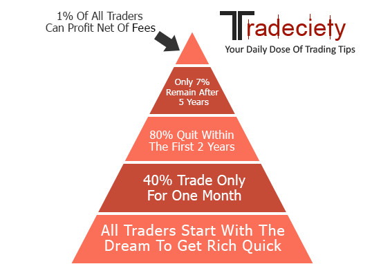 Pyramid of trading losses.