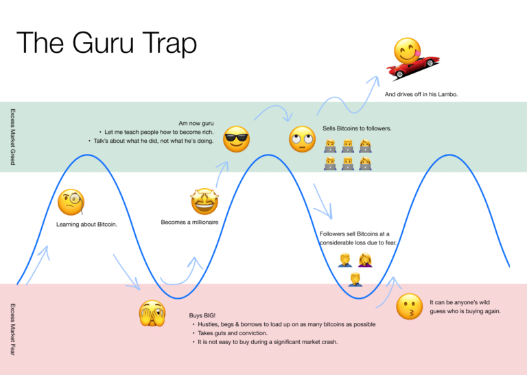 Guru Trap Image