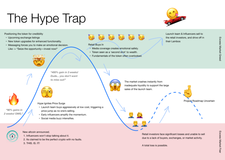 Hype Trap Image