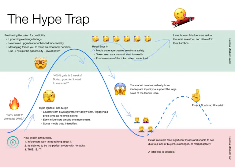 Hype Trap Image